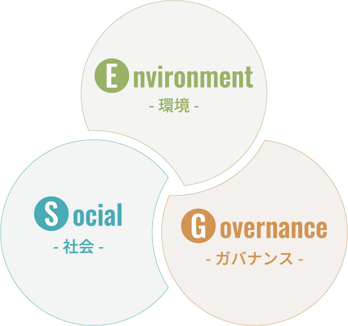 ESG図